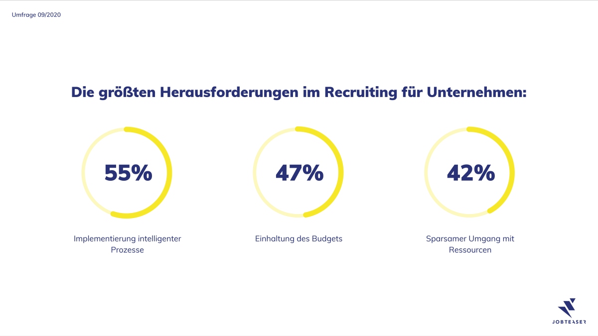 Umfrage: HR bleibt strategisch wichtig in den Unternehmen