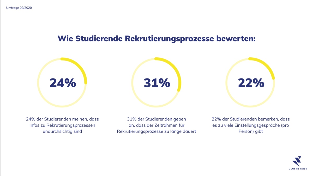 Umfrage: HR bleibt strategisch wichtig in den Unternehmen