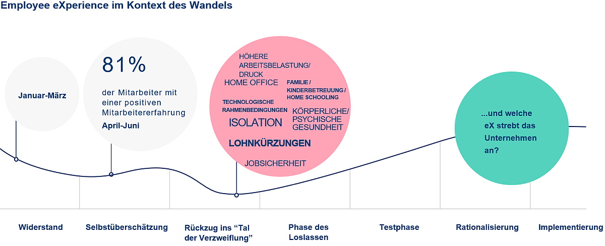 Caring Leadership: Beziehungen im Unternehmen stärken