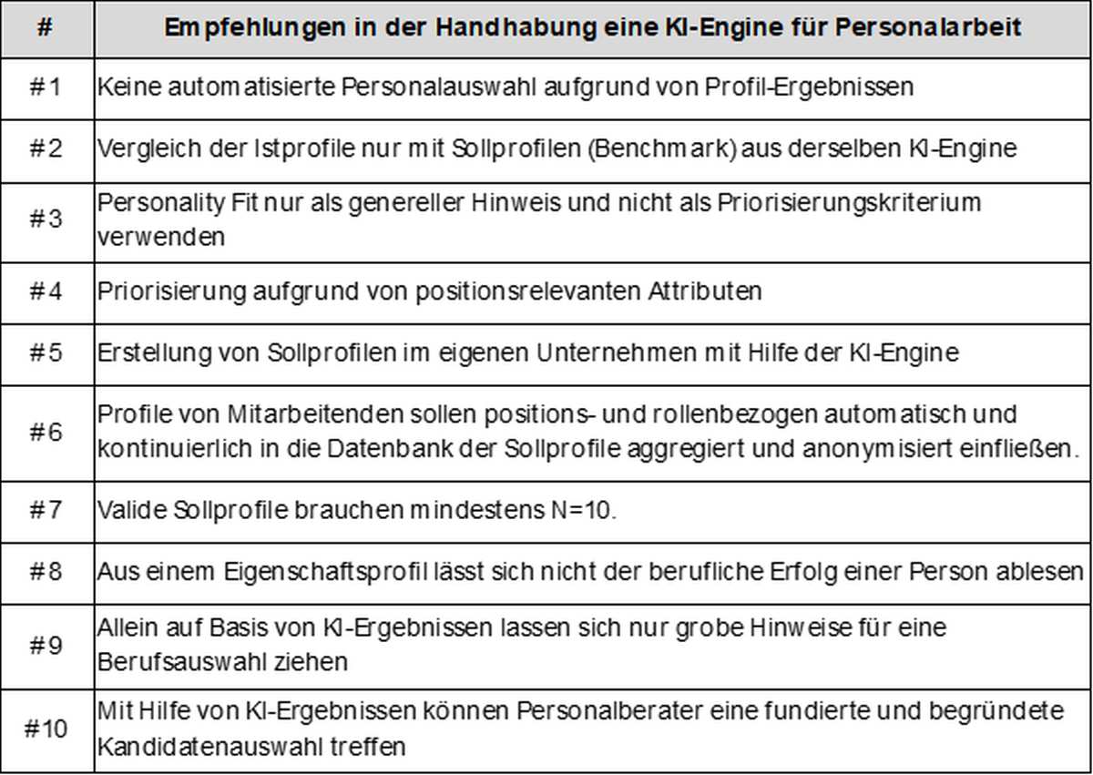 KI-Einsatz in Videointerviews: Was geht, was geht nicht?