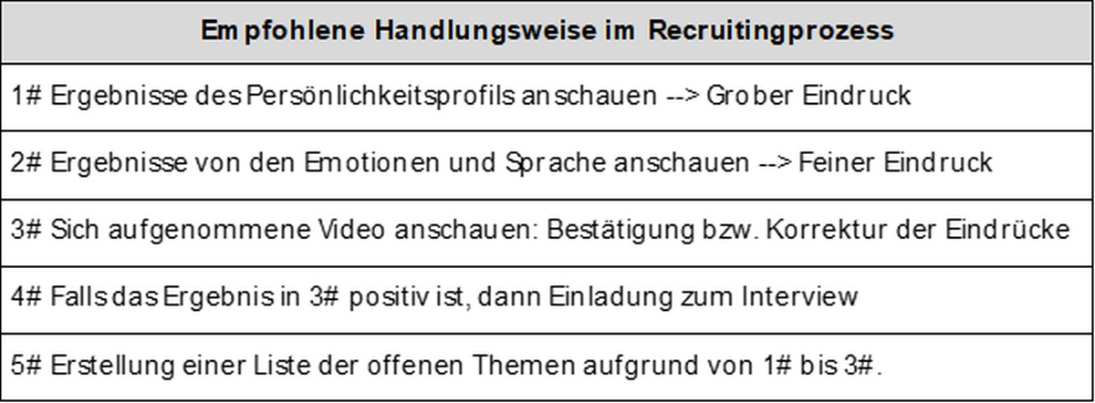 KI-Einsatz in Videointerviews: Was geht, was geht nicht?