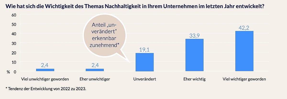 Grafik Nachhaltigkeit im Unternehmen