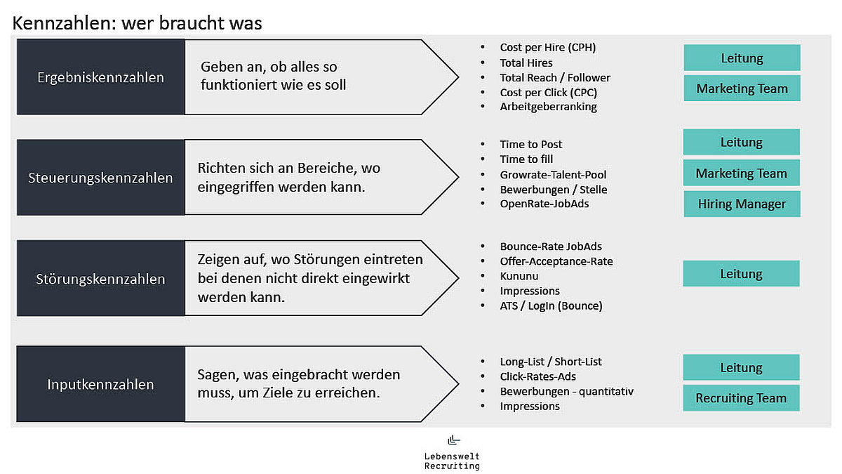 Grafik KPIs im Recruiting