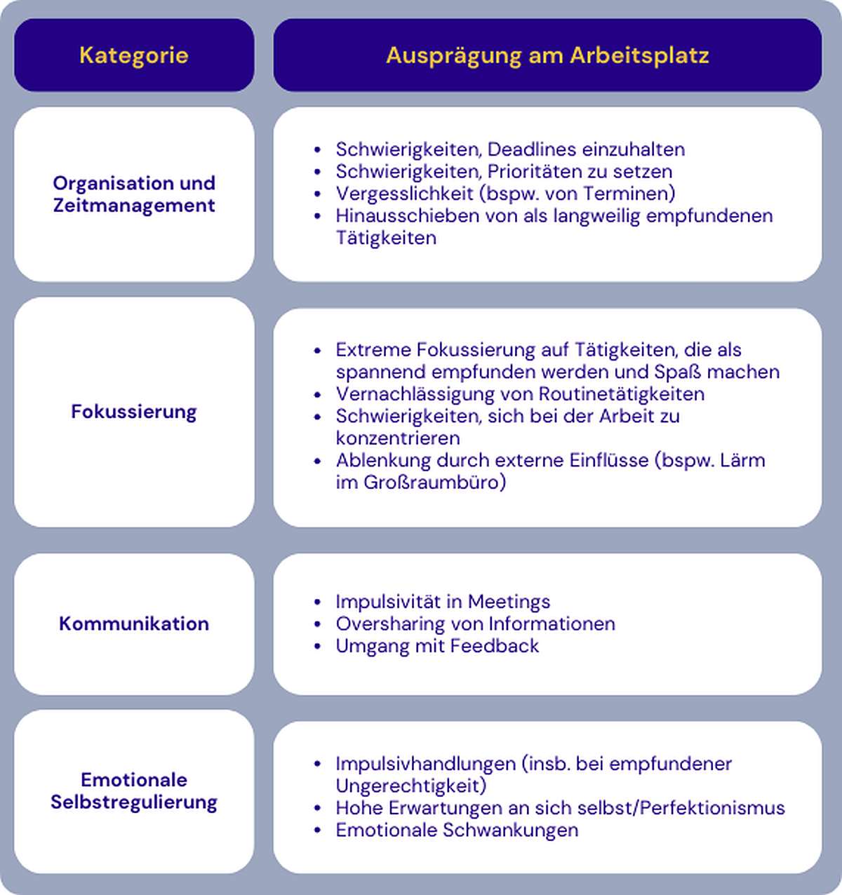 Grafik ADHS im Job